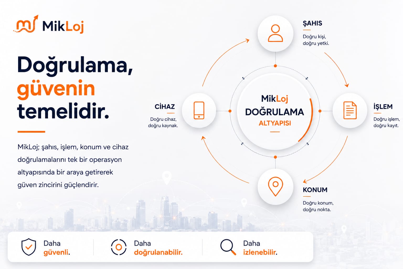 Doğrulama